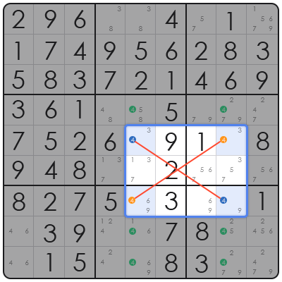 sudoku x wings explain